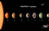 НАСА открила седам планета величине Земље, на три је могуће да постоји и вода